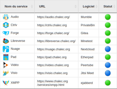 Les services du Chalec